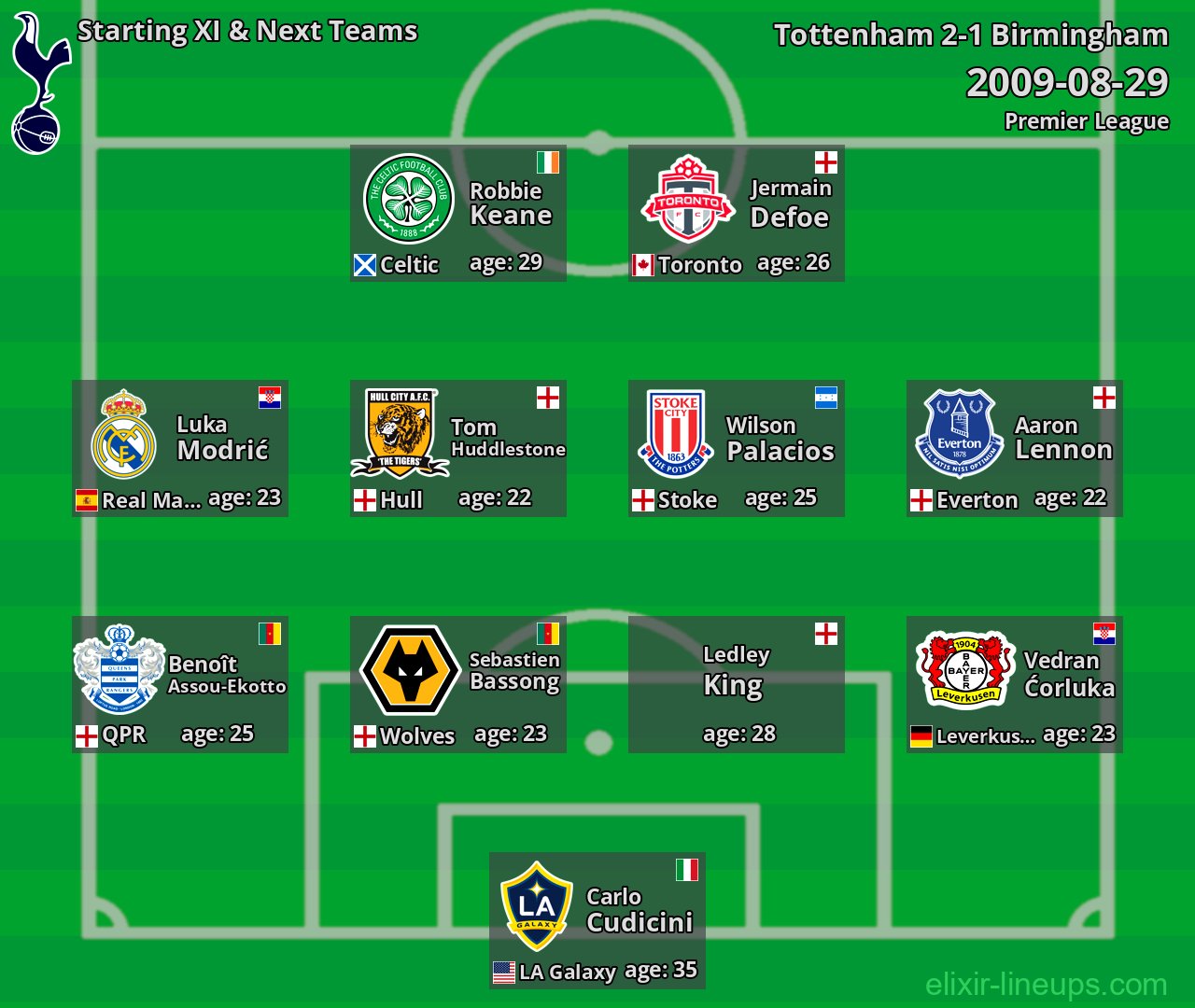 Tottenham Starting XI & Next Teams 2009-08-29