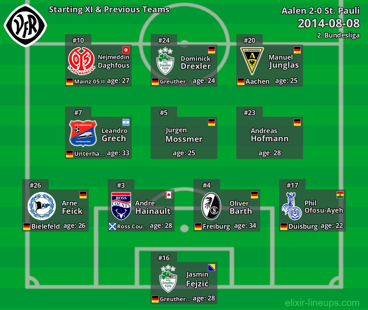 Aalen Starting XI & Previous Teams 2014-08-08