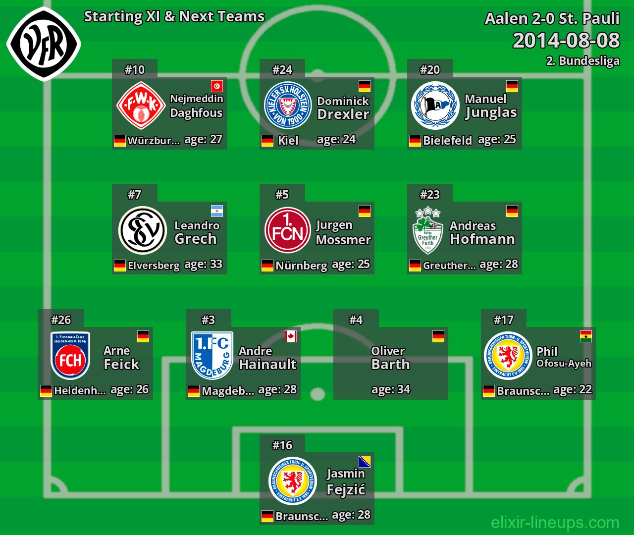 Aalen Starting XI & Next Teams 2014-08-08