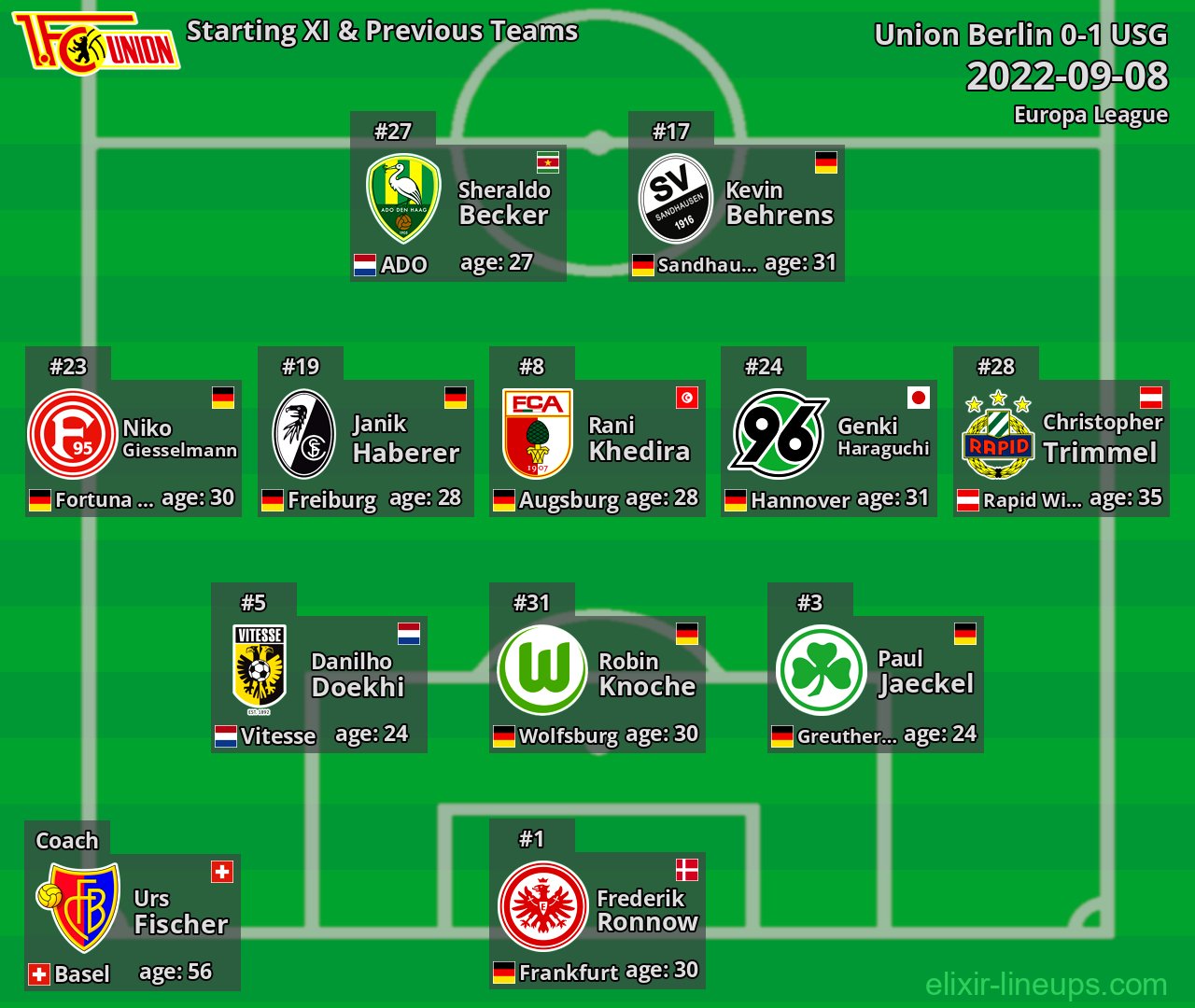 Union Berlin Starting XI & Previous Teams 2022-09-08