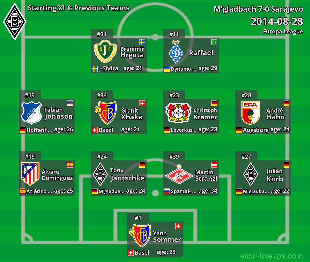 M'gladbach Starting XI & Previous Teams 2014-08-28