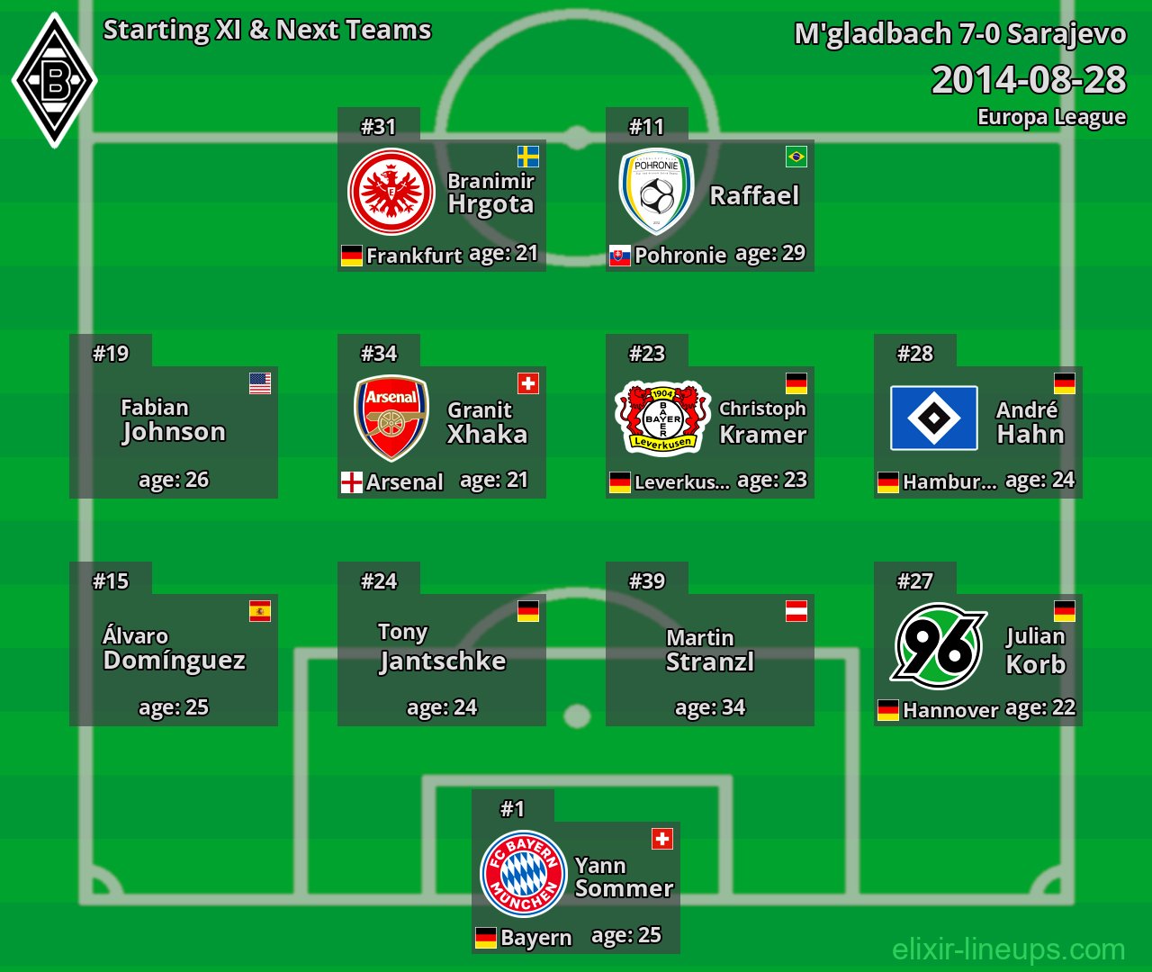 M'gladbach Starting XI & Next Teams 2014-08-28