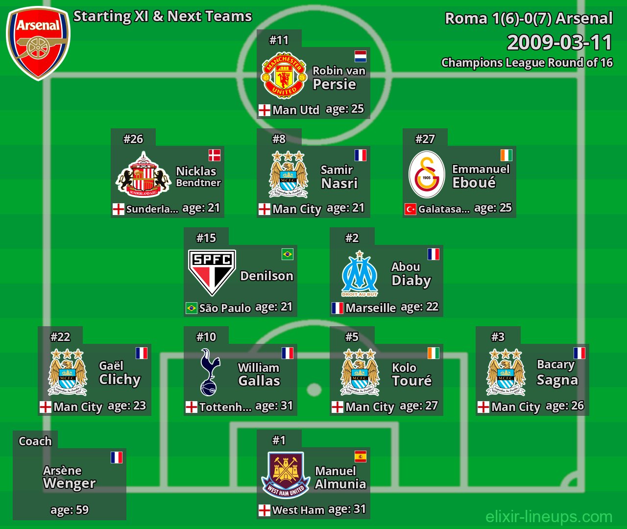 Arsenal Starting XI & Next Teams 2009-03-11