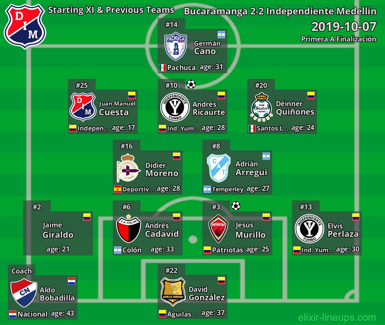 Independiente Medellín Starting XI & Previous Teams 2019-10-07