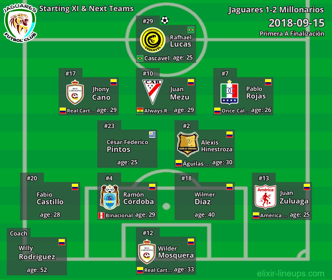 Jaguares Starting XI & Next Teams 2018-09-15