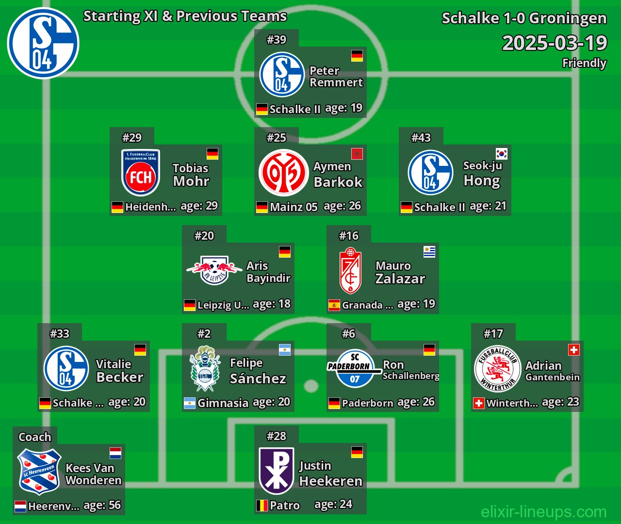 Schalke Starting XI & Previous Teams 2025-03-19