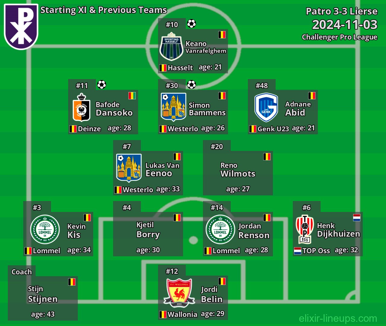 Patro Starting XI & Previous Teams 2024-11-03