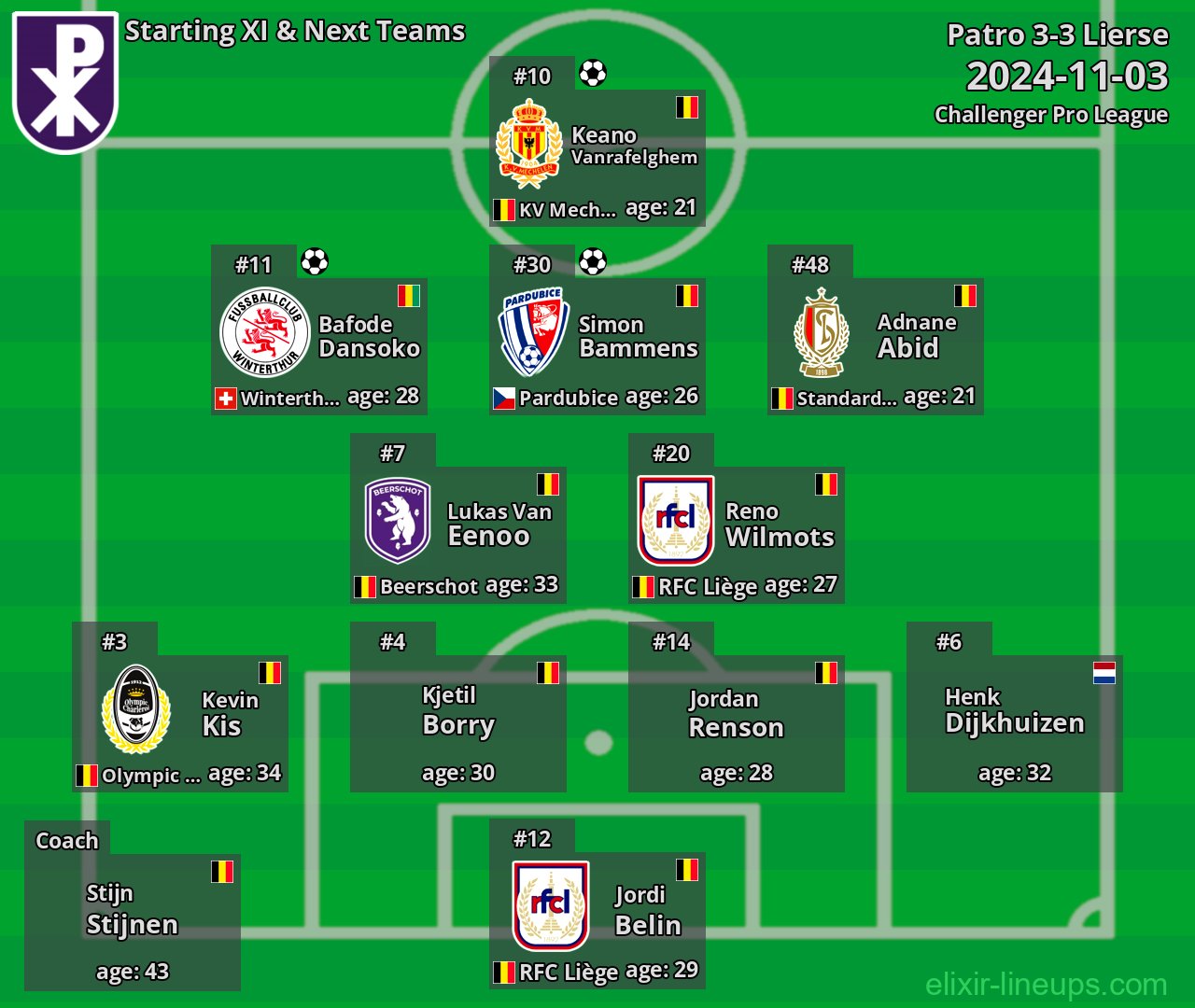 Patro Starting XI & Next Teams 2024-11-03