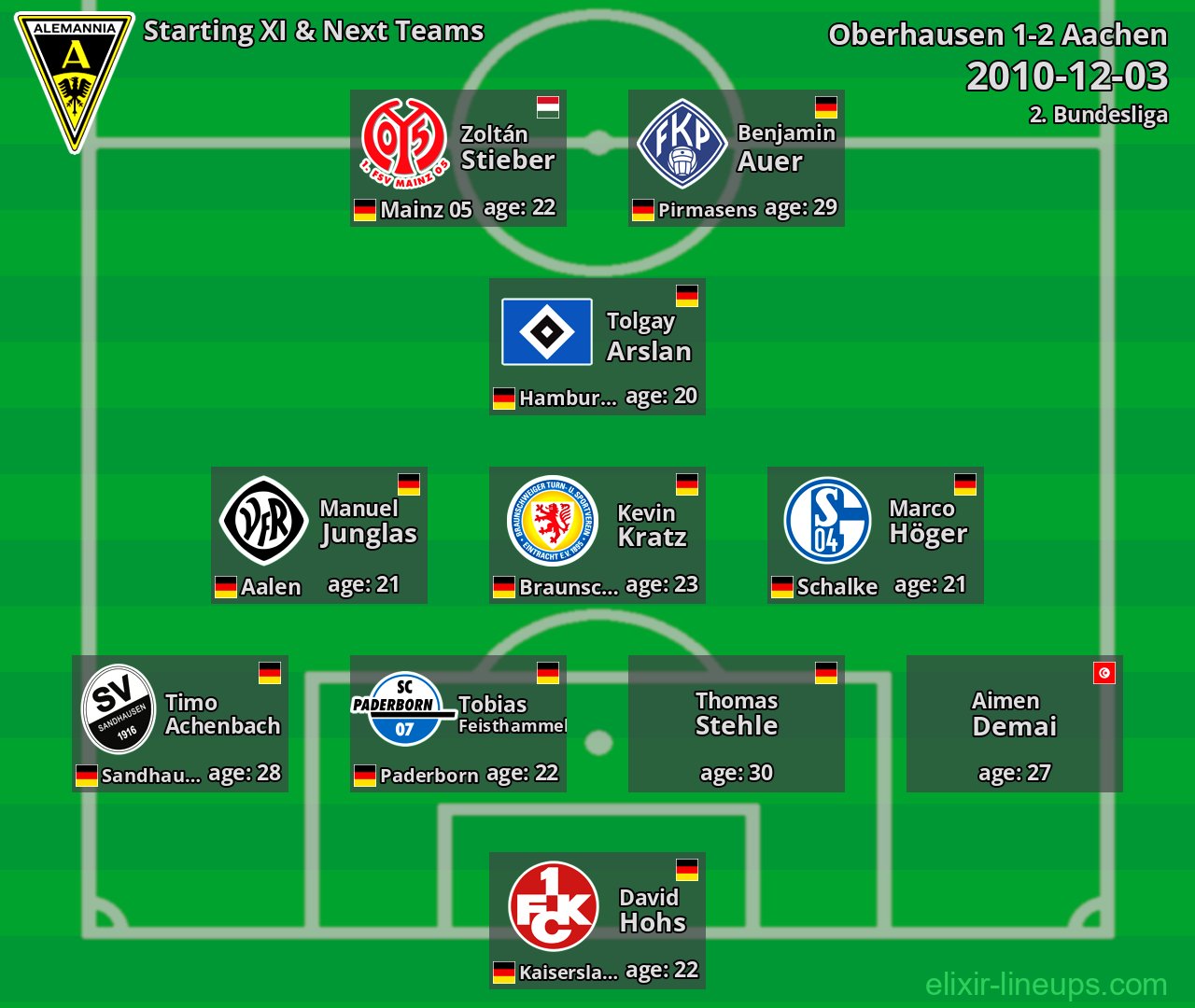 Aachen Starting XI & Next Teams 2010-12-03
