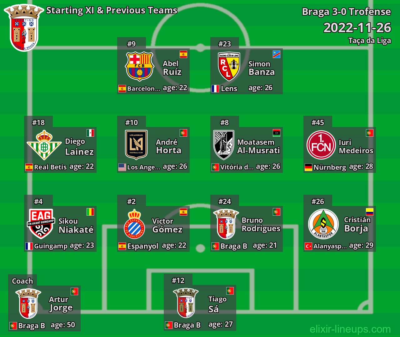 Braga Starting XI & Previous Teams 2022-11-26