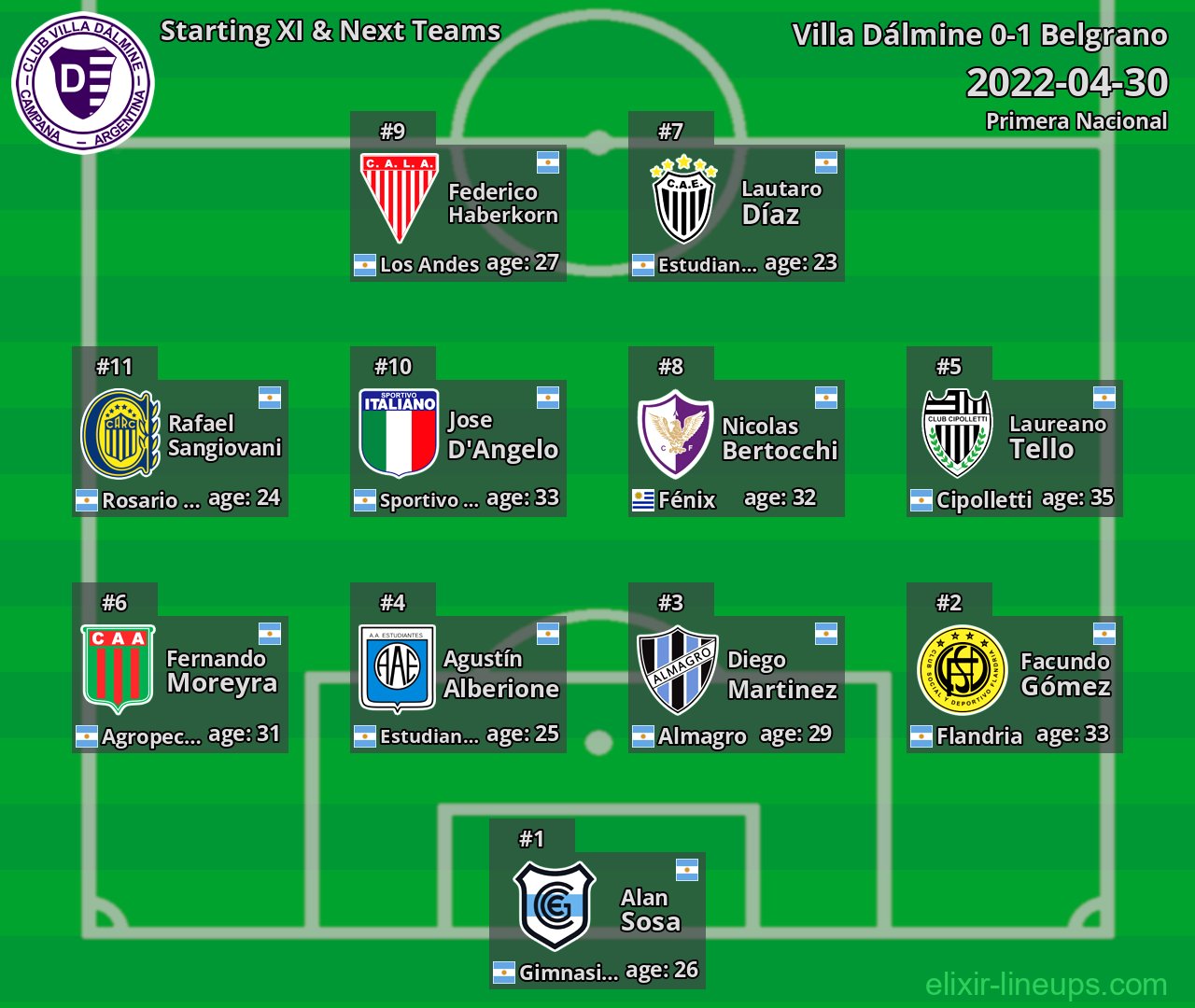 Villa Dálmine Starting XI & Next Teams 2022-04-30
