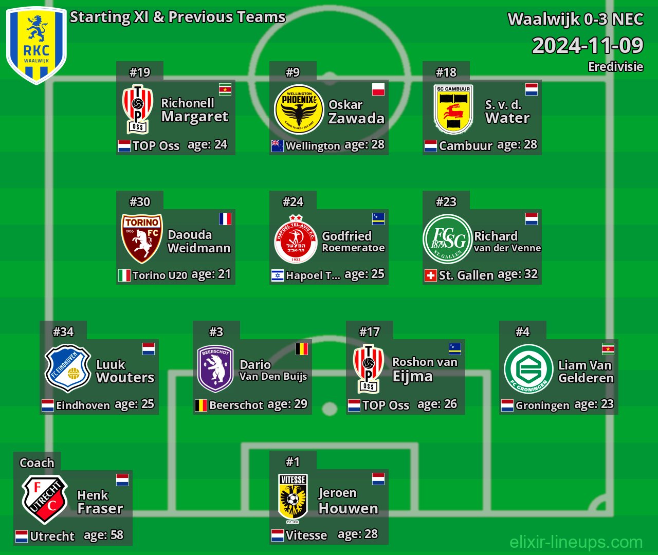 Waalwijk Starting XI & Previous Teams 2024-11-09