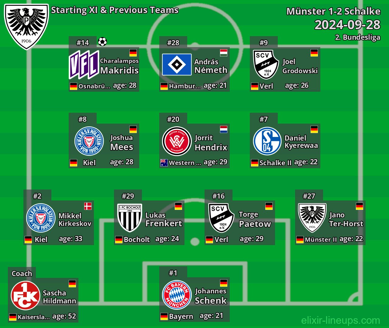 Münster Starting XI & Previous Teams 2024-09-28
