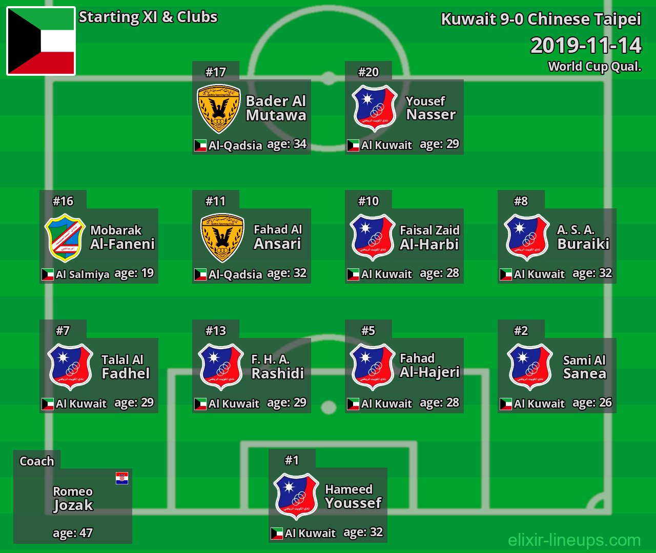 Kuwait Starting XI 2019-11-14