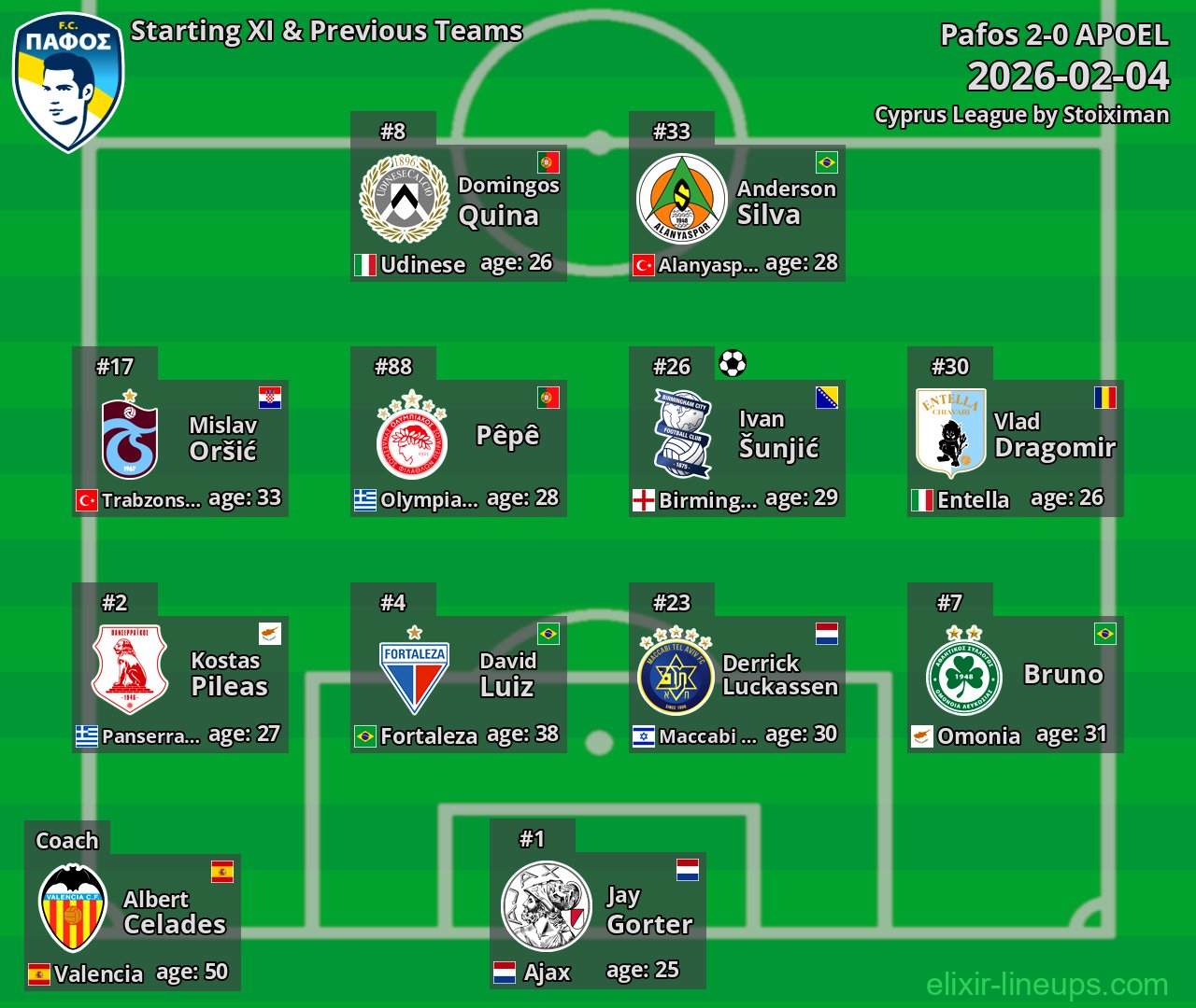Pafos Starting XI & Previous Teams 2026-02-04