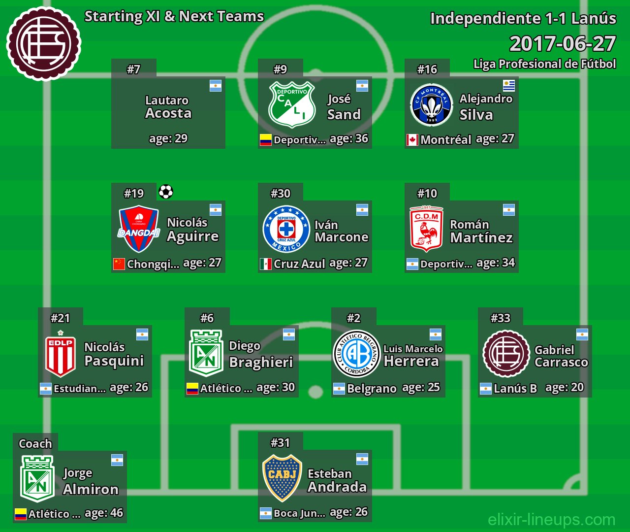 Lanús Starting XI & Next Teams 2017-06-27