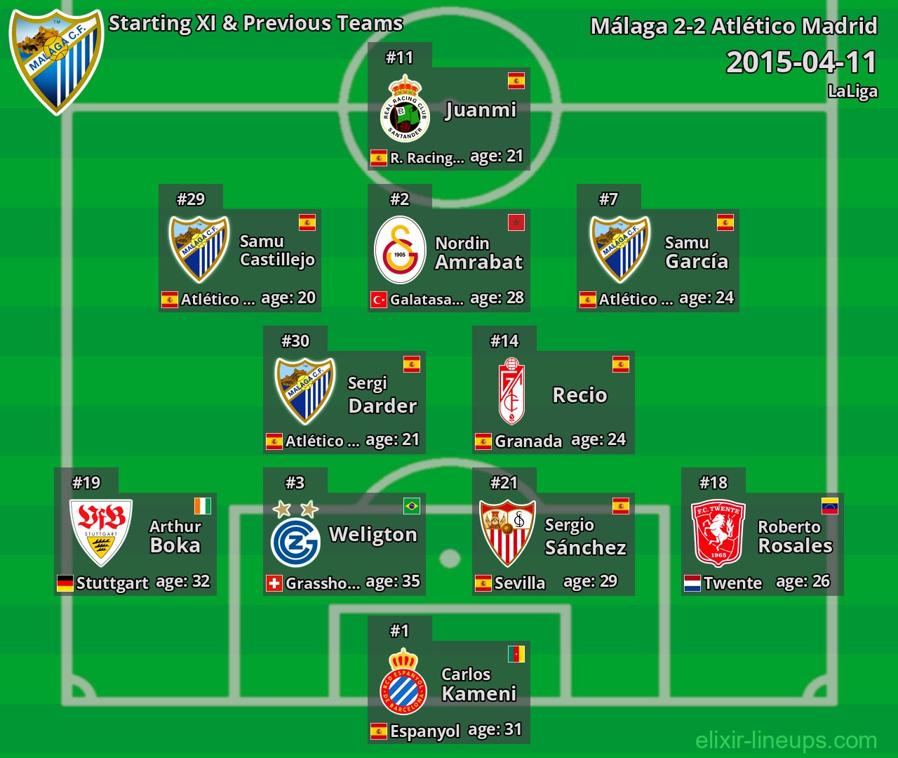 Málaga Starting XI & Previous Teams 2015-04-11