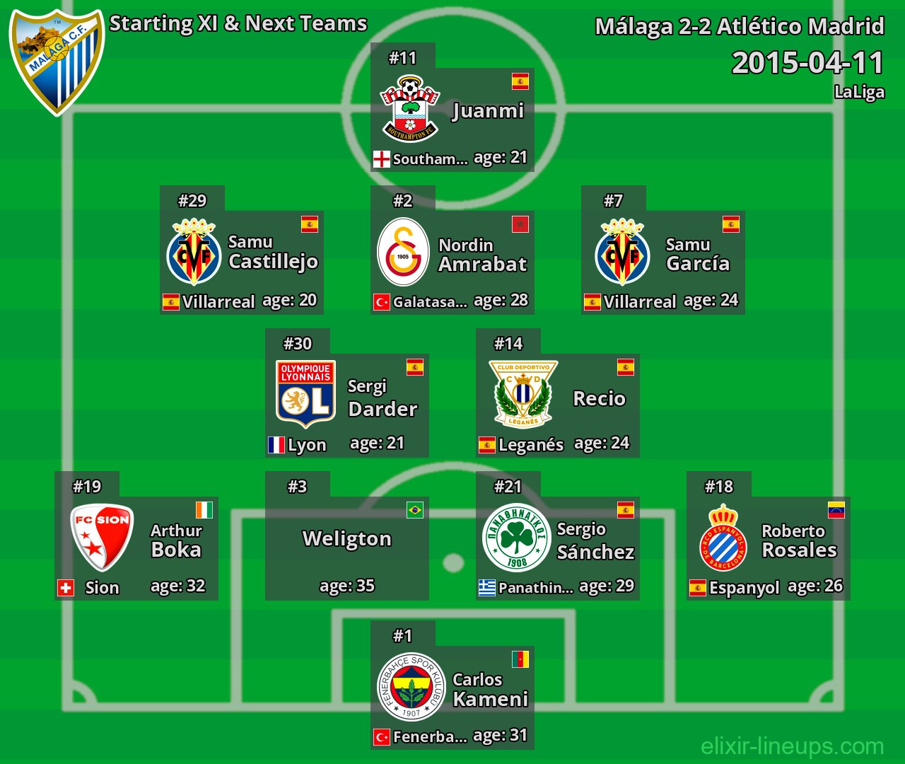 Málaga Starting XI & Next Teams 2015-04-11