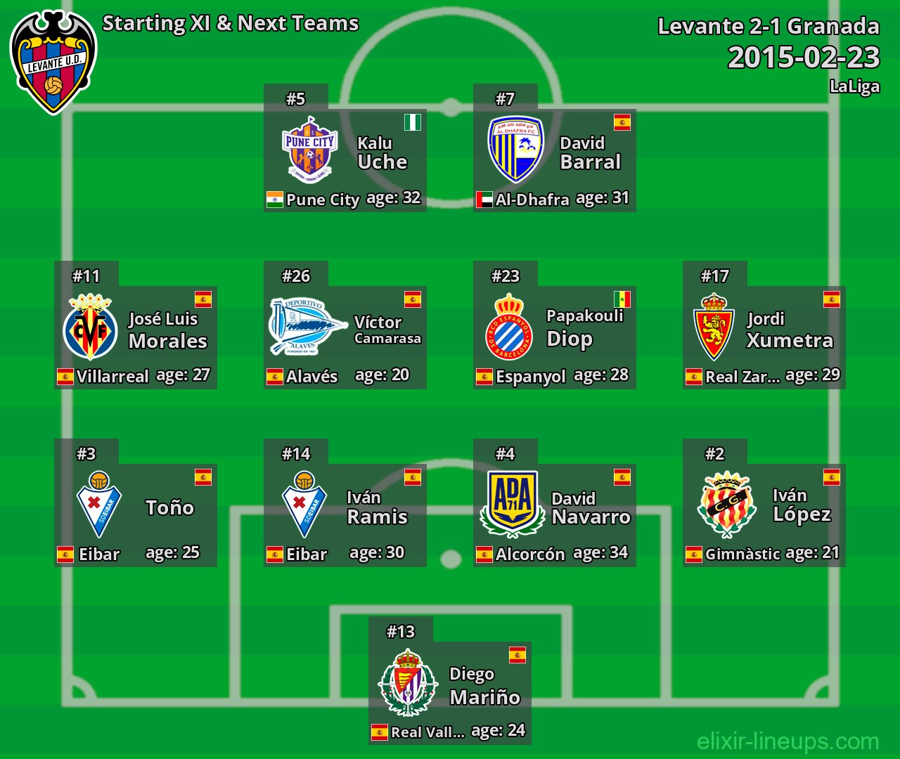 Levante Starting XI & Next Teams 2015-02-23