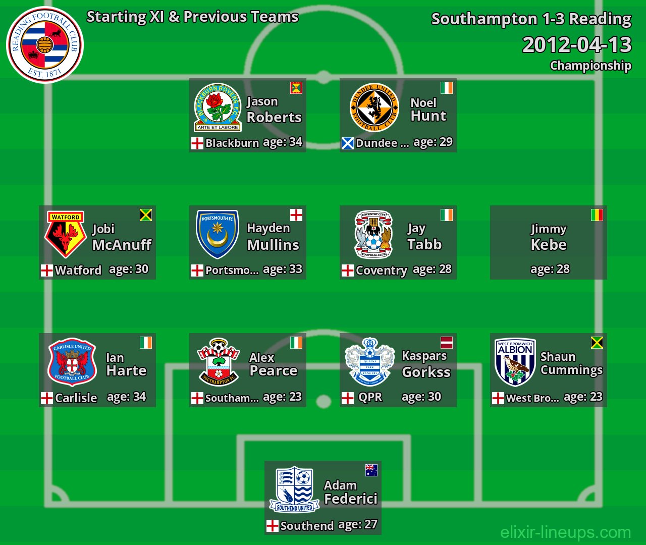 Reading Starting XI & Previous Teams 2012-04-13