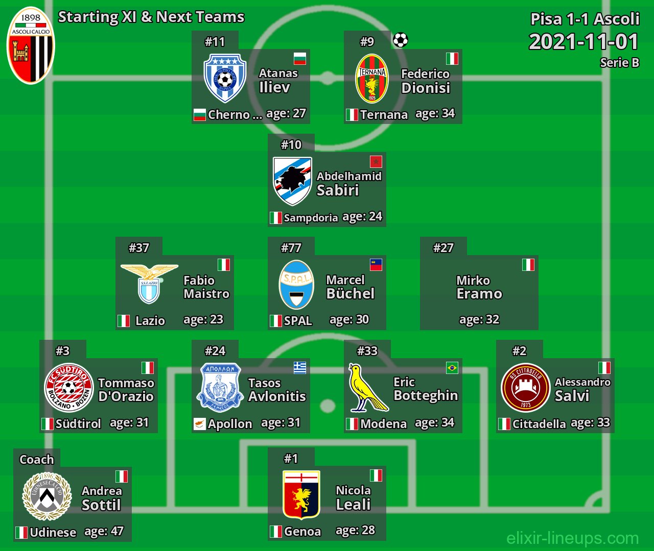 Ascoli Starting XI & Next Teams 2021-11-01