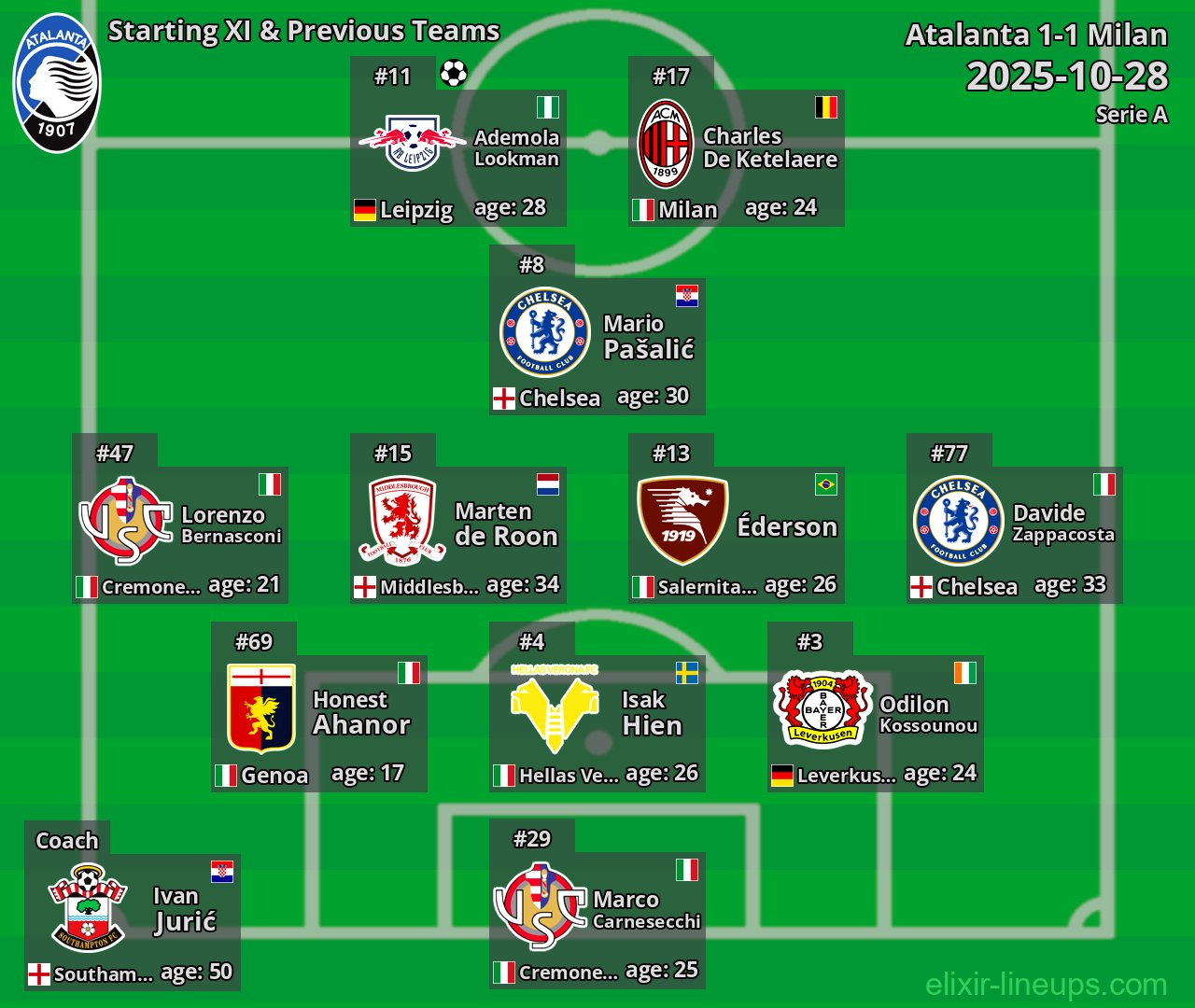 Atalanta Starting XI & Previous Teams 2025-10-28
