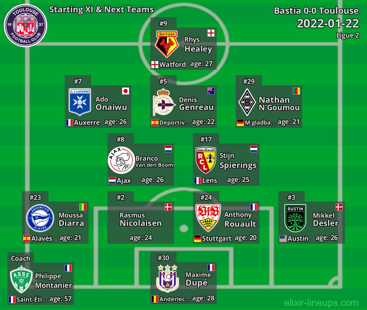 Toulouse Starting XI & Next Teams 2022-01-22