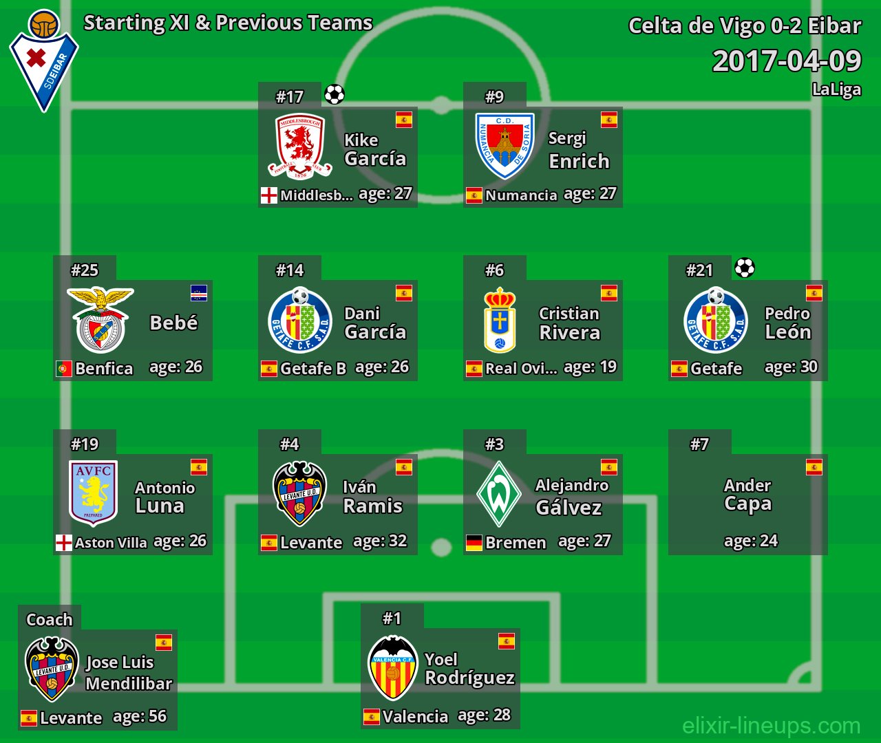 Eibar Starting XI & Previous Teams 2017-04-09