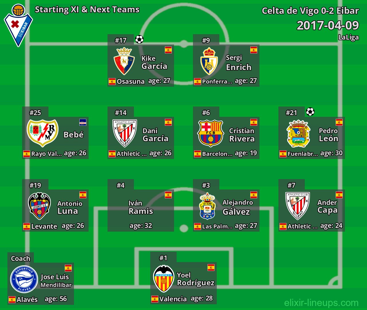 Eibar Starting XI & Next Teams 2017-04-09