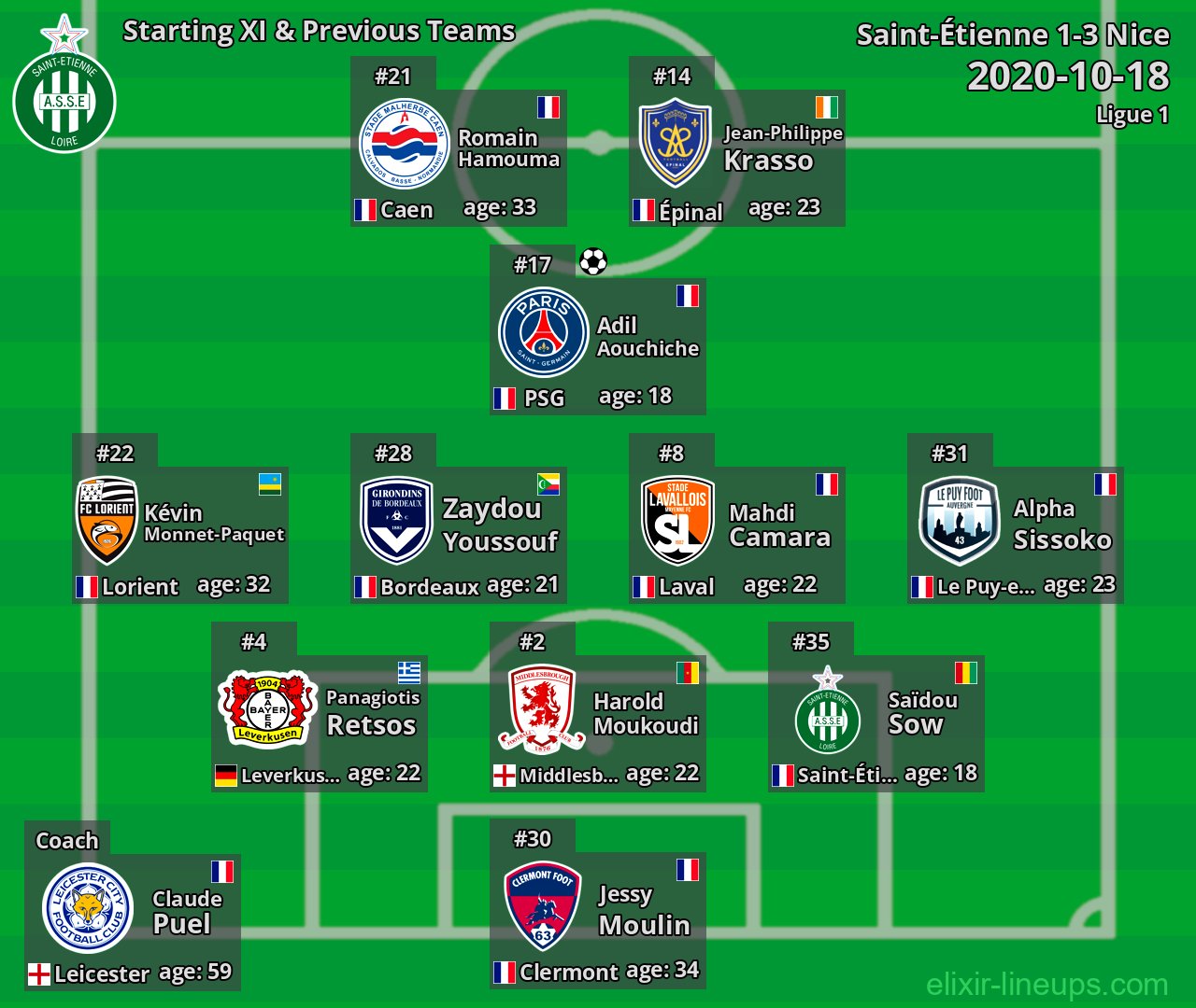 Saint-Étienne Starting XI & Previous Teams 2020-10-18