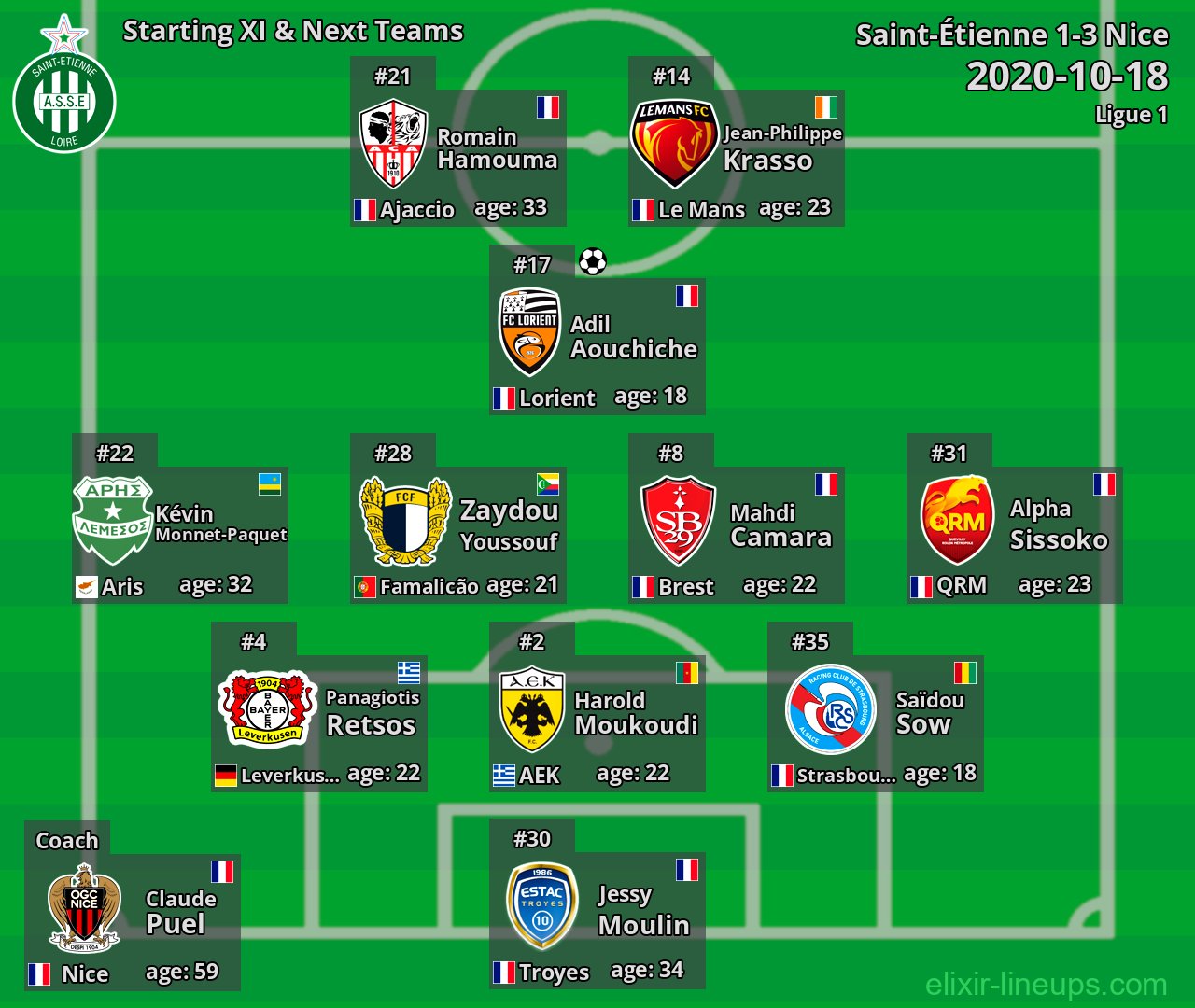 Saint-Étienne Starting XI & Next Teams 2020-10-18