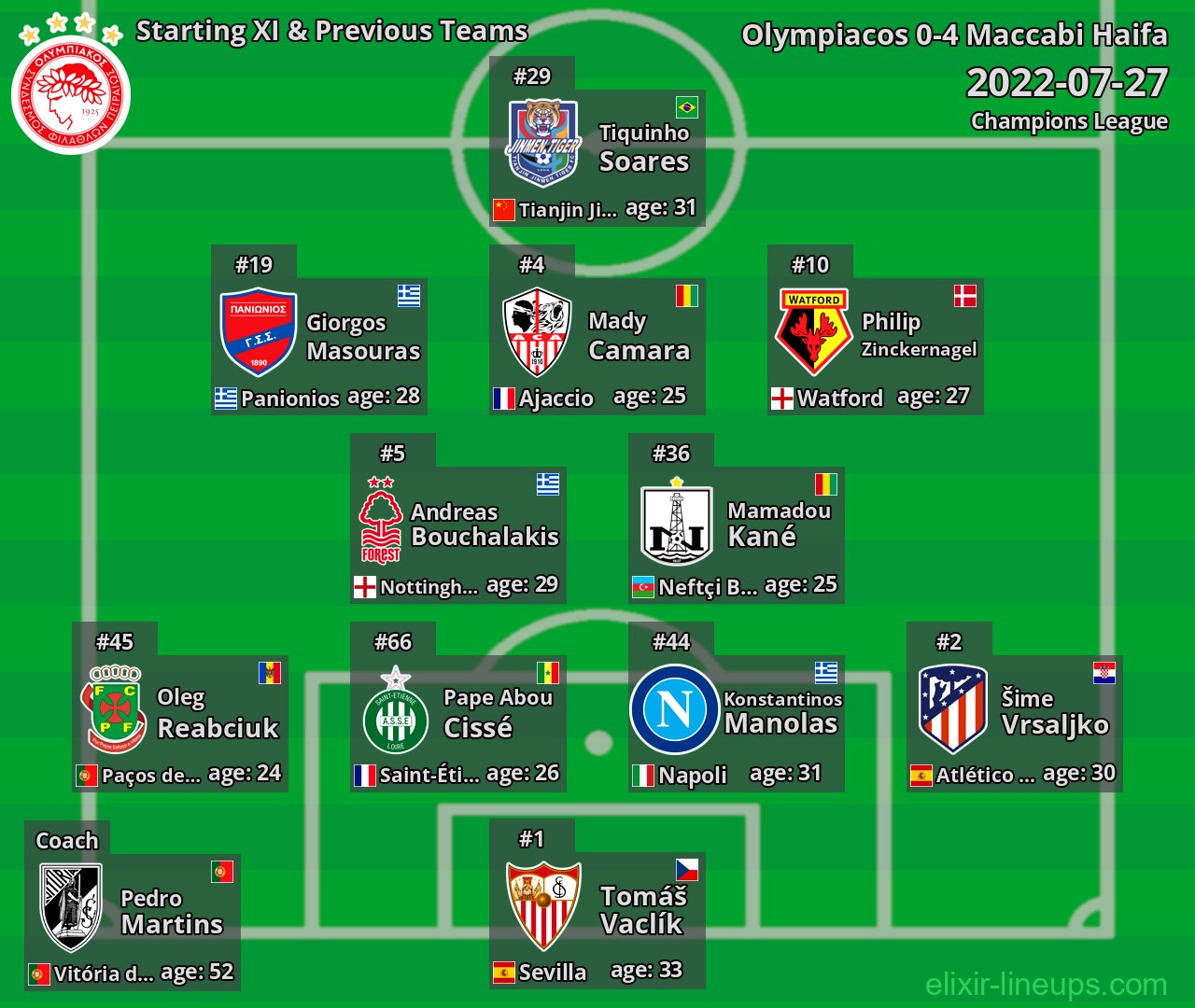 Olympiacos Starting XI & Previous Teams 2022-07-27