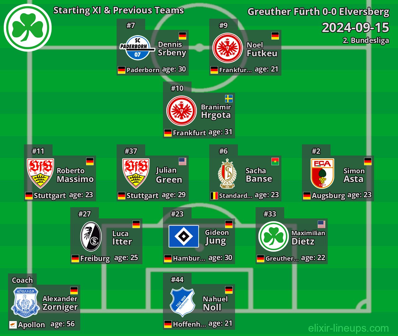 Greuther Fürth Starting XI & Previous Teams 2024-09-15