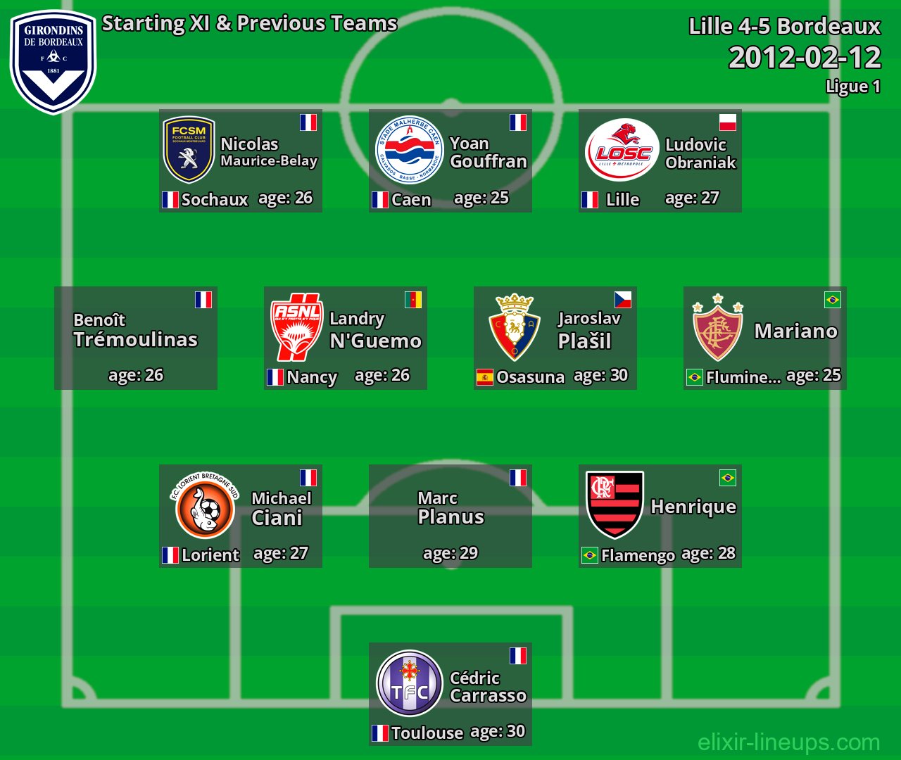 Bordeaux Starting XI & Previous Teams 2012-02-12