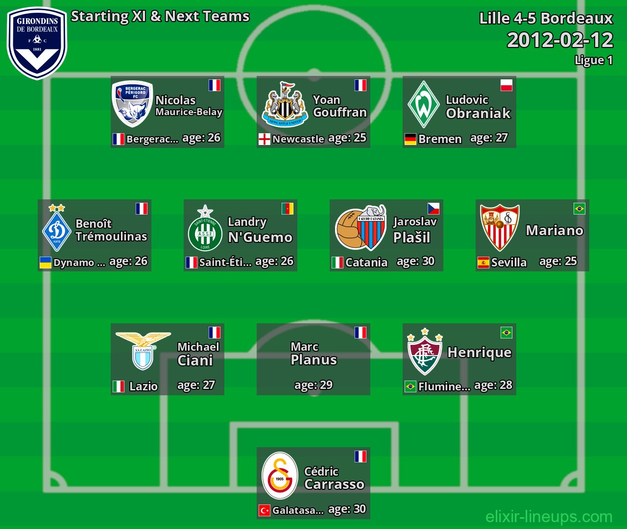 Bordeaux Starting XI & Next Teams 2012-02-12