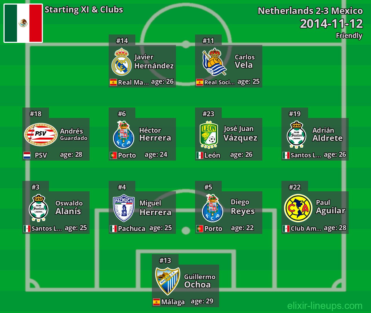 Mexico Starting XI 2014-11-12