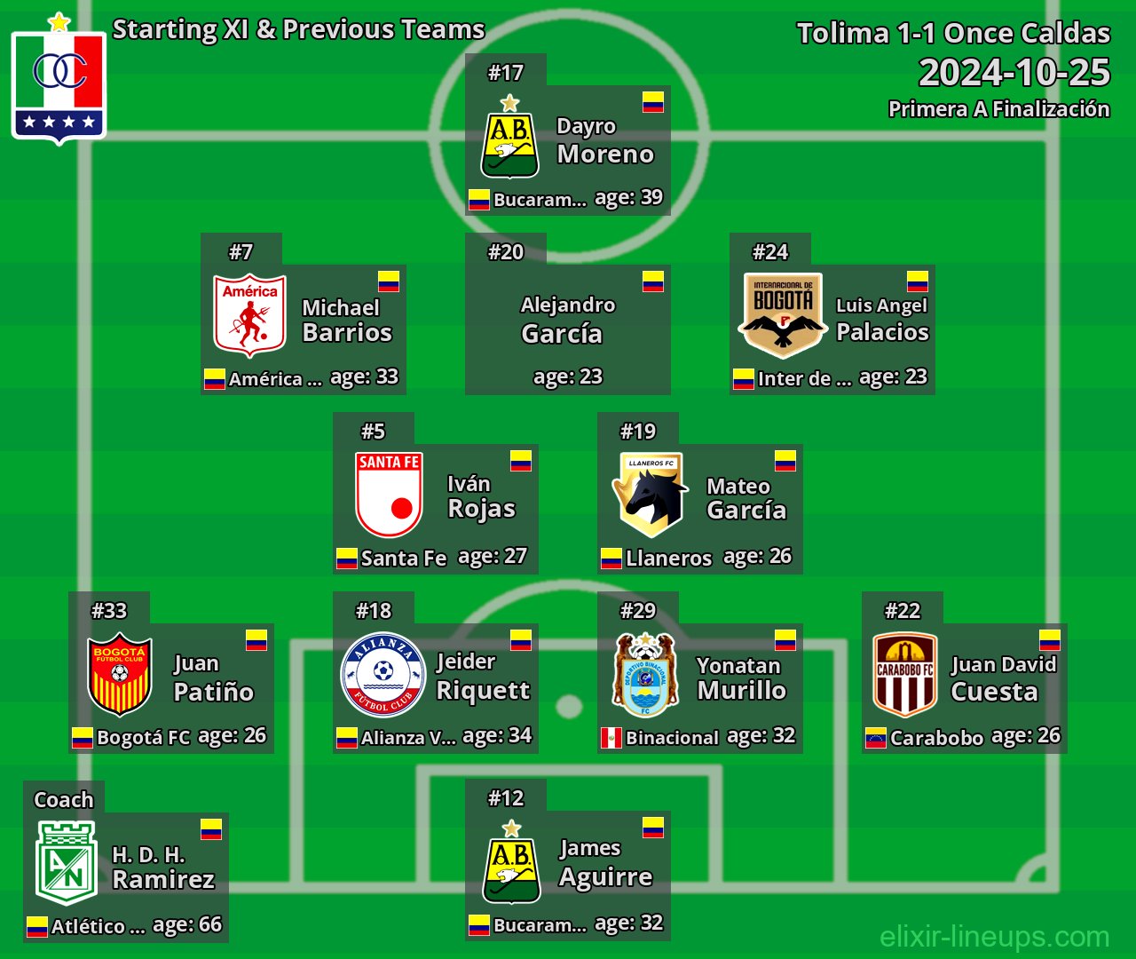 Once Caldas Starting XI & Previous Teams 2024-10-25