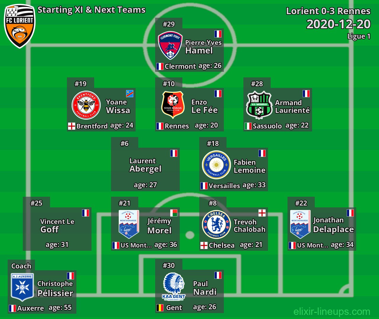 Lorient Starting XI & Next Teams 2020-12-20