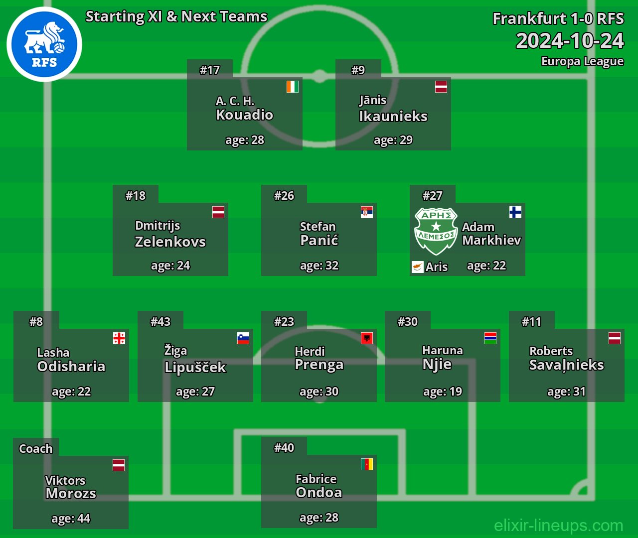 RFS Starting XI & Next Teams 2024-10-24