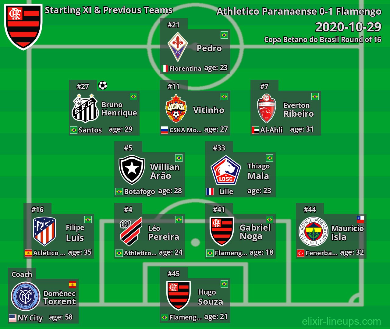 Flamengo Starting XI & Previous Teams 2020-10-29
