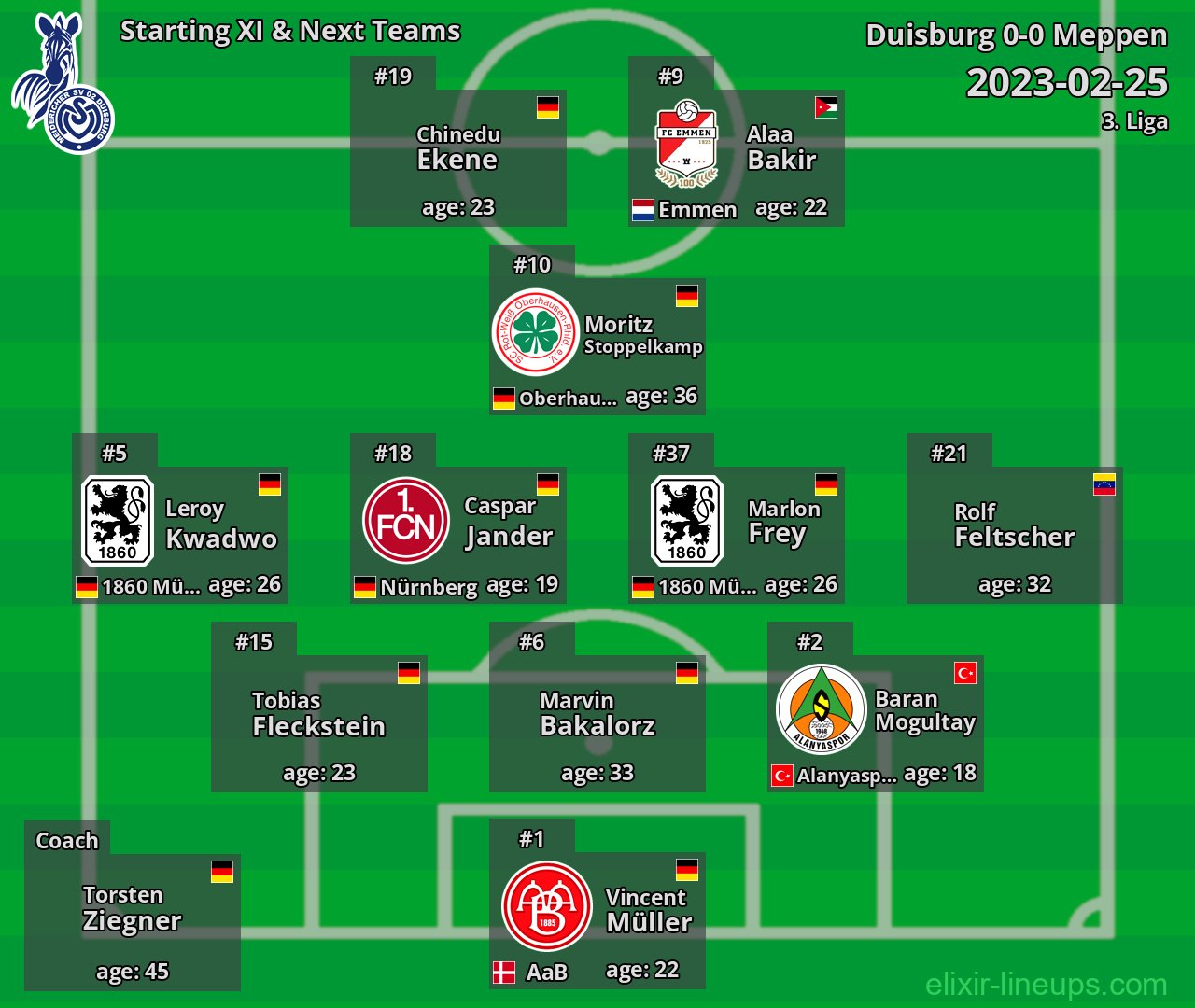 Duisburg Starting XI & Next Teams 2023-02-25