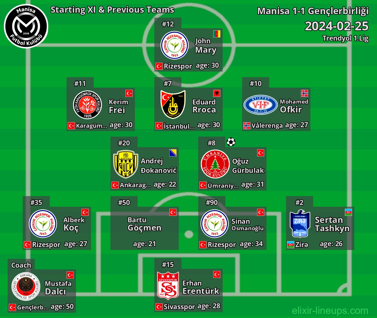 Manisa Starting XI & Previous Teams 2024-02-25