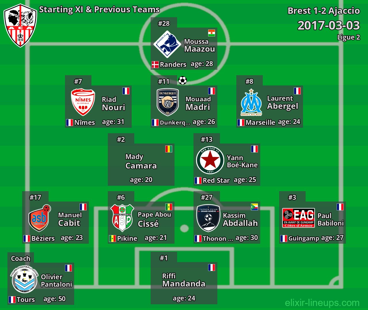 Ajaccio Starting XI & Previous Teams 2017-03-03