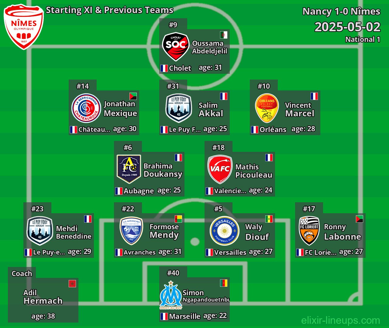 Nîmes Starting XI & Previous Teams 2025-05-02