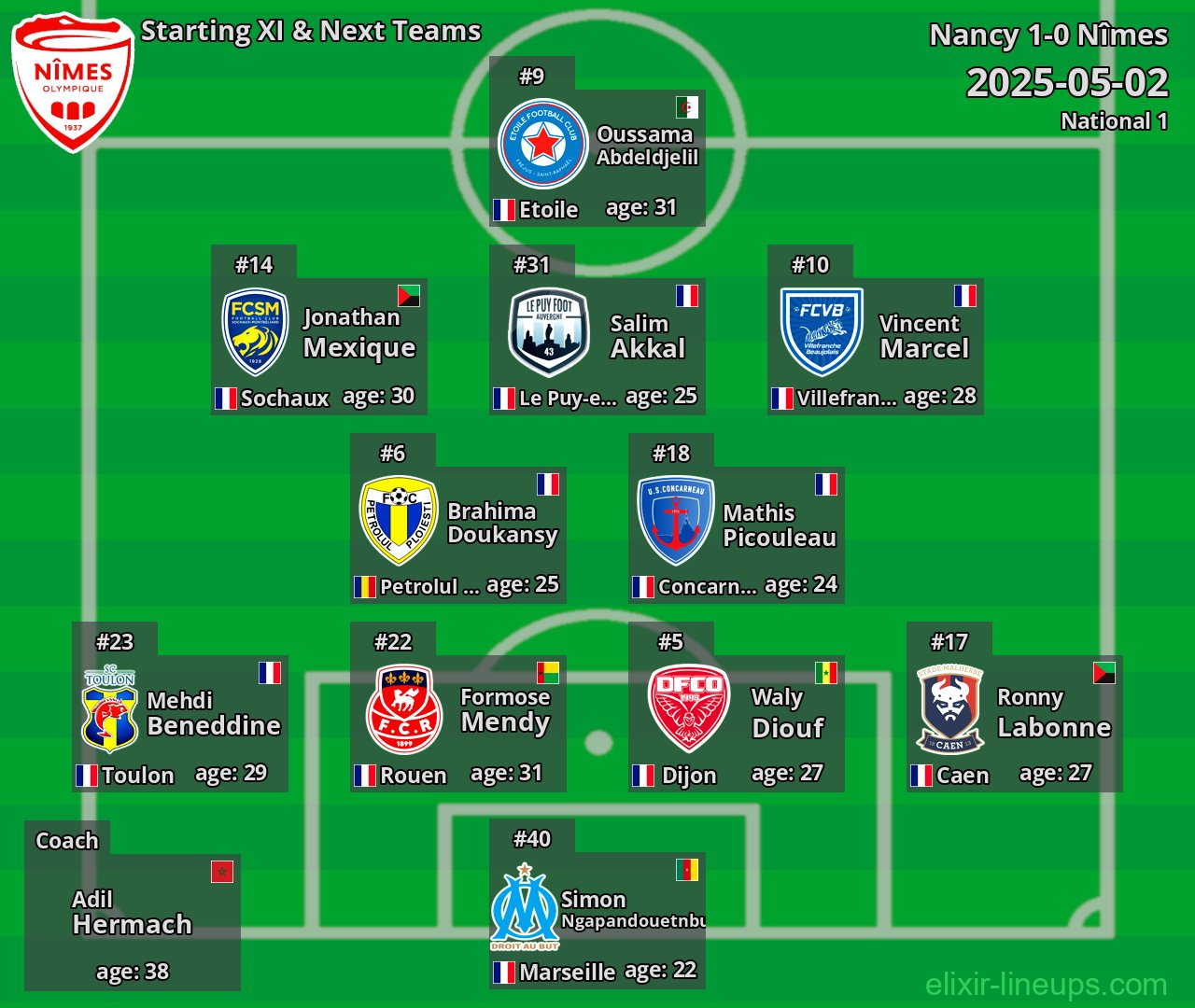 Nîmes Starting XI & Next Teams 2025-05-02