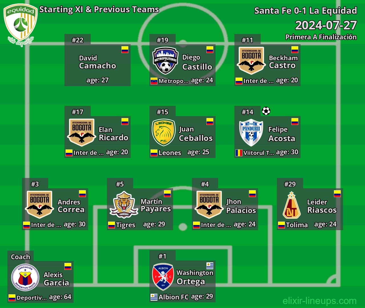 La Equidad Starting XI & Previous Teams 2024-07-27