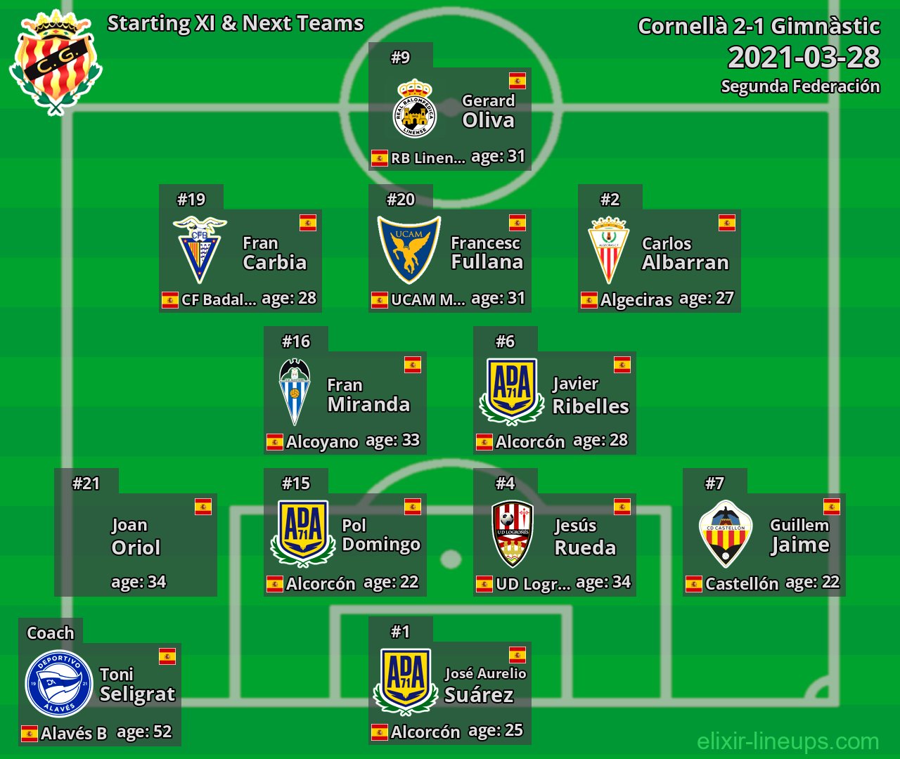Gimnàstic Starting XI & Next Teams 2021-03-28