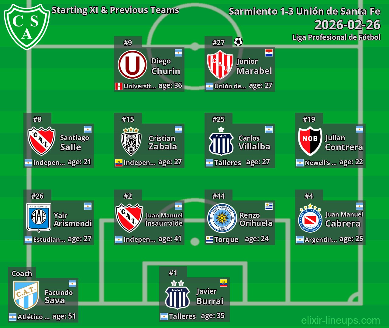 Sarmiento Starting XI & Previous Teams 2026-02-26