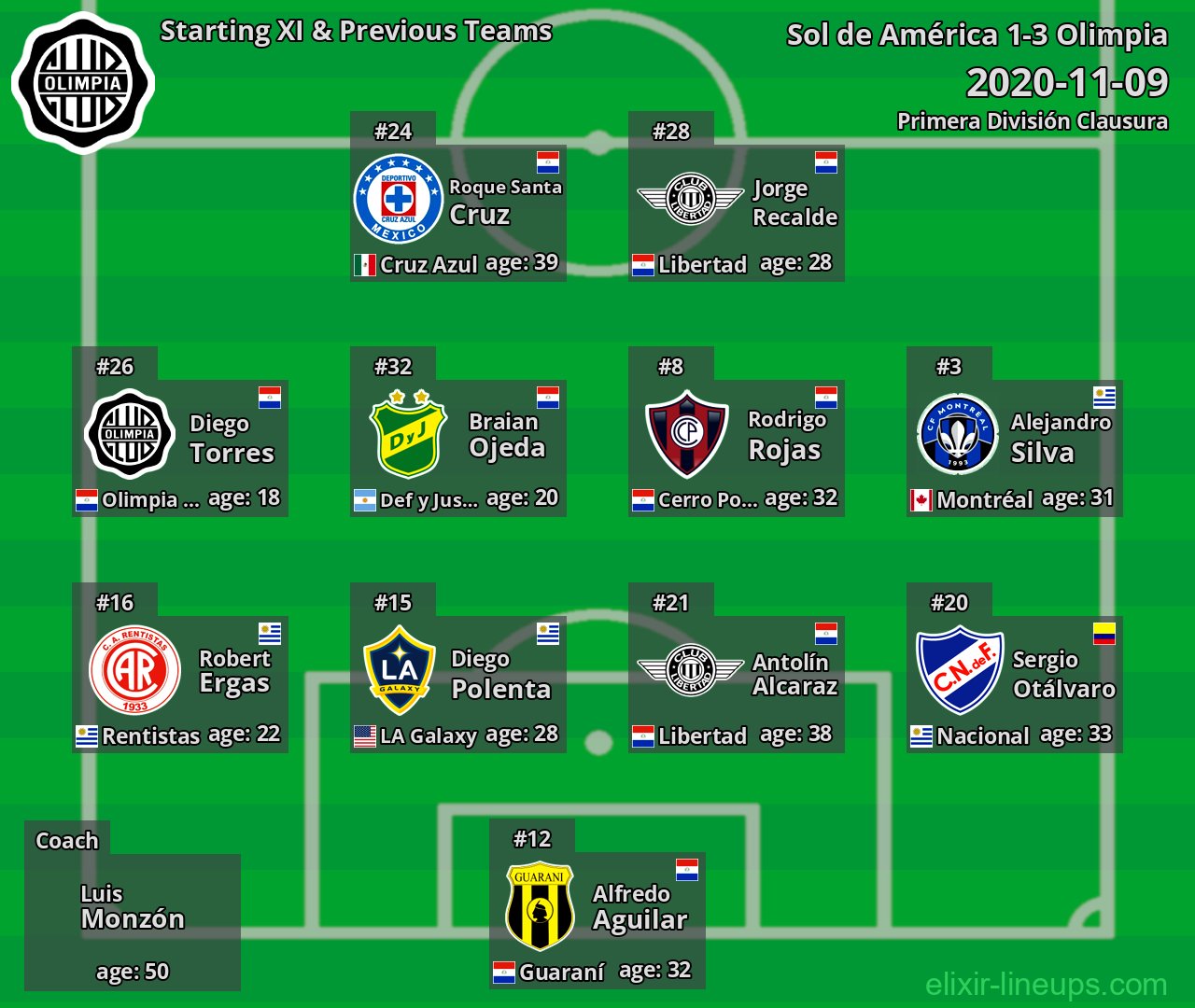 Olimpia Starting XI & Previous Teams 2020-11-09