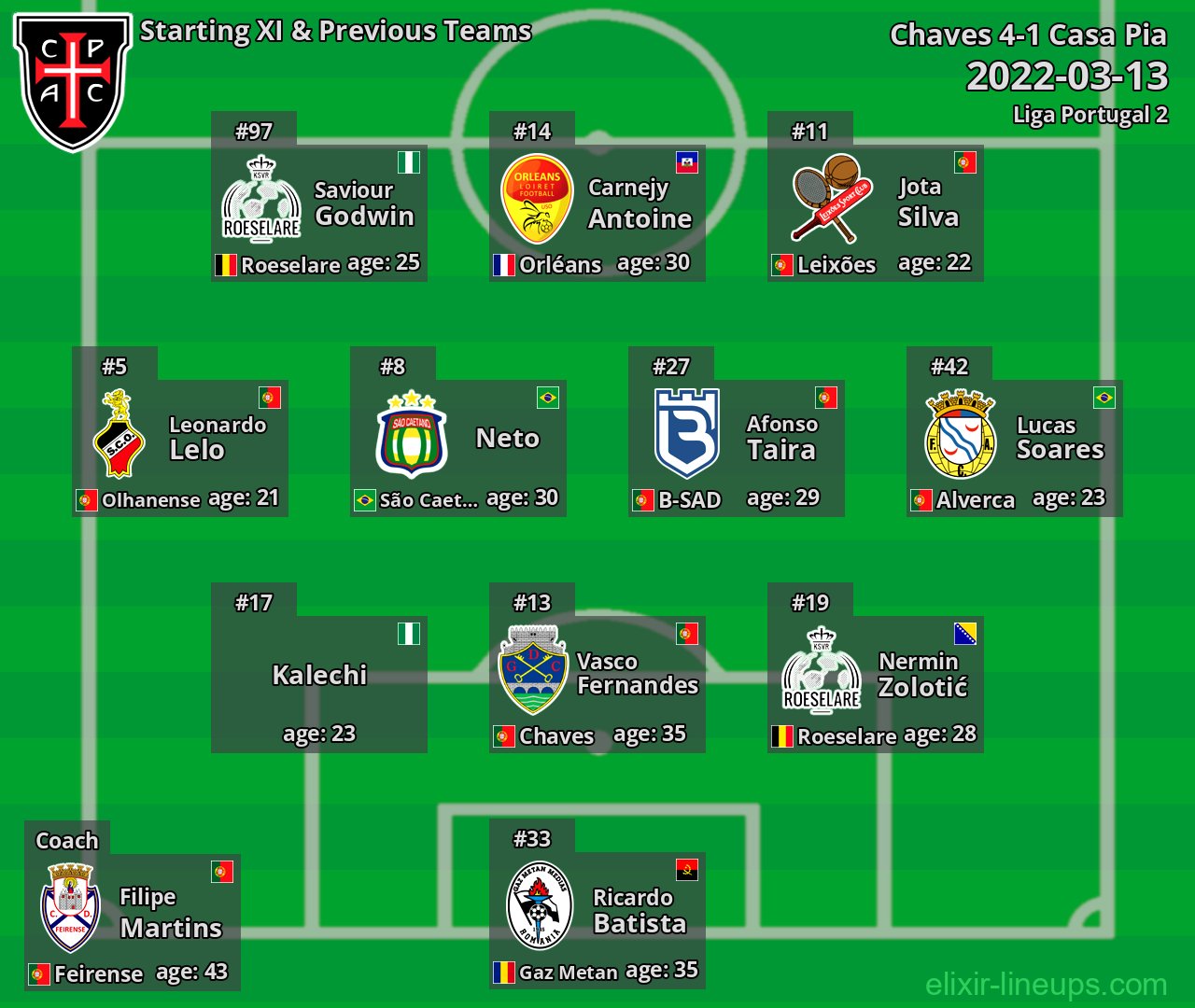 Casa Pia Starting XI & Previous Teams 2022-03-13